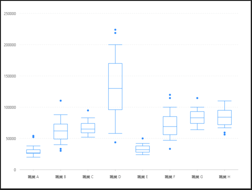 異常值箱型圖.png
